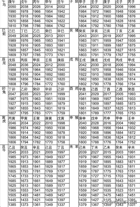 69年次生肖|民國、西元、十二生肖年齡對照表、生肖判斷看國曆、。